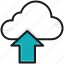 cloud computing, cloud transfer, cloud upload, data transmission, uploading 