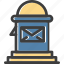 inbox, letterbox, mailbox, postbox 