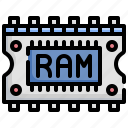 ram, chip, electronics, processor, technology