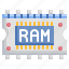 ram, chip, electronics, processor, technology 