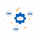 integration, cms, navigation, layout, direction, content management, ui