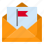 contact, country, email, flag, letter, message 