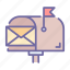 letter, post, mailbox, mail, envelope, message 