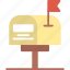 box, communications, letterbox, mailbox 
