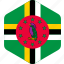 dominica, country, flag, flags, national, republic, world 