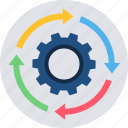 process, configuration, gear, preferences, settings, tools, workflow
