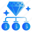 diamond, finance, money, organization 