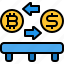 platform, exchange, trade, money, swap, trading, bitcoin, transaction, cryptocurrency 