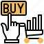 buyer, cart, market, order, purchase 