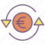 euro, exchange 