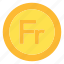 currency, money, finance, dollar, payment, business, coin, franc 