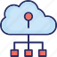 cloud computing, cloud hosting, cloud network, cloud server 