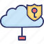 cloud computing, network protection, network security, private network 