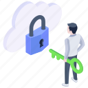 cloud protection, cloud security, storage protection, cloud encryption, cloud access 