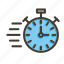 fast, time, timer, clock, watch, stopwatch, business, calendar 