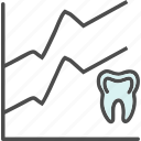 chart, dentistry, dentist, tooth, stats