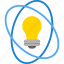 bulb, idea, imagination, innovation, light, physics, research 