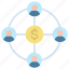 affiliate marketing, connection, network, structure 