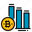 bitcoin, chart, decrease, graph, growth 