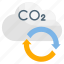 carbon, formula, cycle, eco, ecology 
