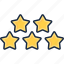 rating stars, feedback, stars, review, rating, psotive review, ecommerce, customer feedback, customer, online 
