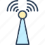 communication tower, signal tower, wifi antenna, wifi tower, wireless antenna 