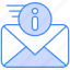 email, fast, info, information 