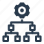 workflow, automation, erp, enterprise resource planning, enterprise, resource, planning, work, business 
