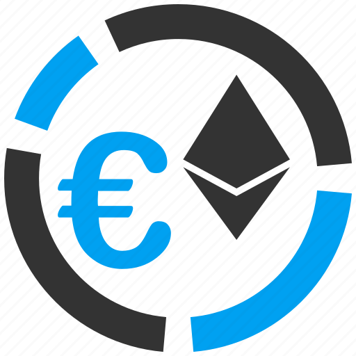 Ethereum Chart Euro