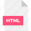 extension, file, file format, file formats, format, html, type 