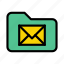 directory, email, folder, inbox, message 