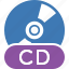 cd, disc, quality, type 