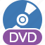 disc, dvd, quality, type 