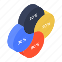 percentage pie chart, percentage chart, analytics, pie chart, data visualization 