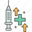 immunization, vaccine, injection, vaccination, treatment 