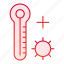 thermometer, celsius, medical, scale, cold, temperature, hot, fahrenheit, mercury 
