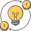 bulb, coin, creative, idea, investment, light, money 