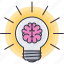 brain, bulb, creative, idea, light, science, smart 