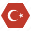 country, flag, national, turkey, turkish, european 