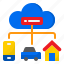 cloud, car, home, server, smartphone 