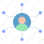 connectivity, systems network, connection, connected 