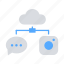 chat, cloud server, cloud storage, communication, data transfer, images 