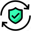 protection, security, shield, sync, update 
