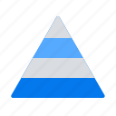 dependences, hierarchy, pyramid