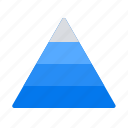 levels, masloy, pyramid