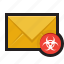 email, malware, spam, malicious email 