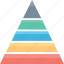 pyramid chart, pyramid graph, structure, triangle pattern, trigon 