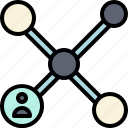 network, link, links, node, nodes, organization, structure