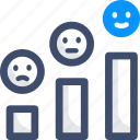 bar, communication, evaluation, feedback, rating, review, smiley