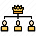 crown, hierarchical, king, queen, structure
